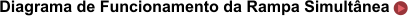 Diagrama de Funcionamento da Rampa Simultnea